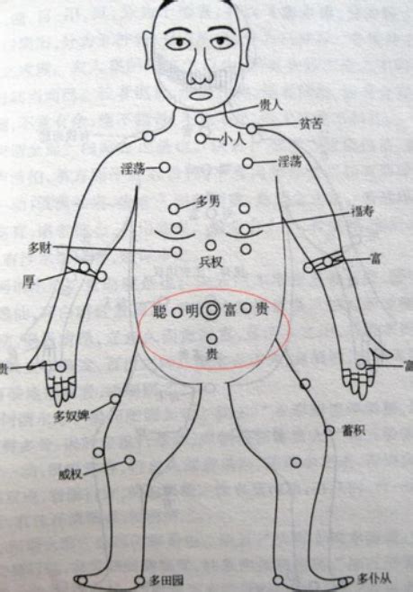 胸下痣